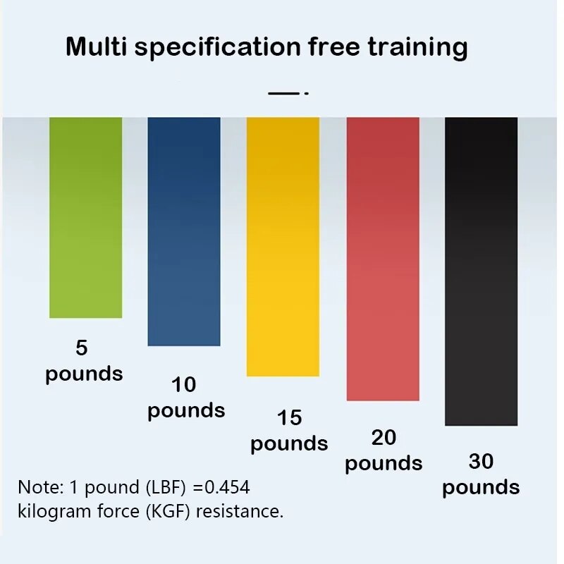 5個入りヨガテンションベルト フィットネス弾性ベルト レジス - Yoga Fitness Ring のレビューと価格